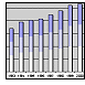 Tourist data for the Balearics 2000