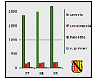 La previsi del PIB per al 2000 modera el creixement actual